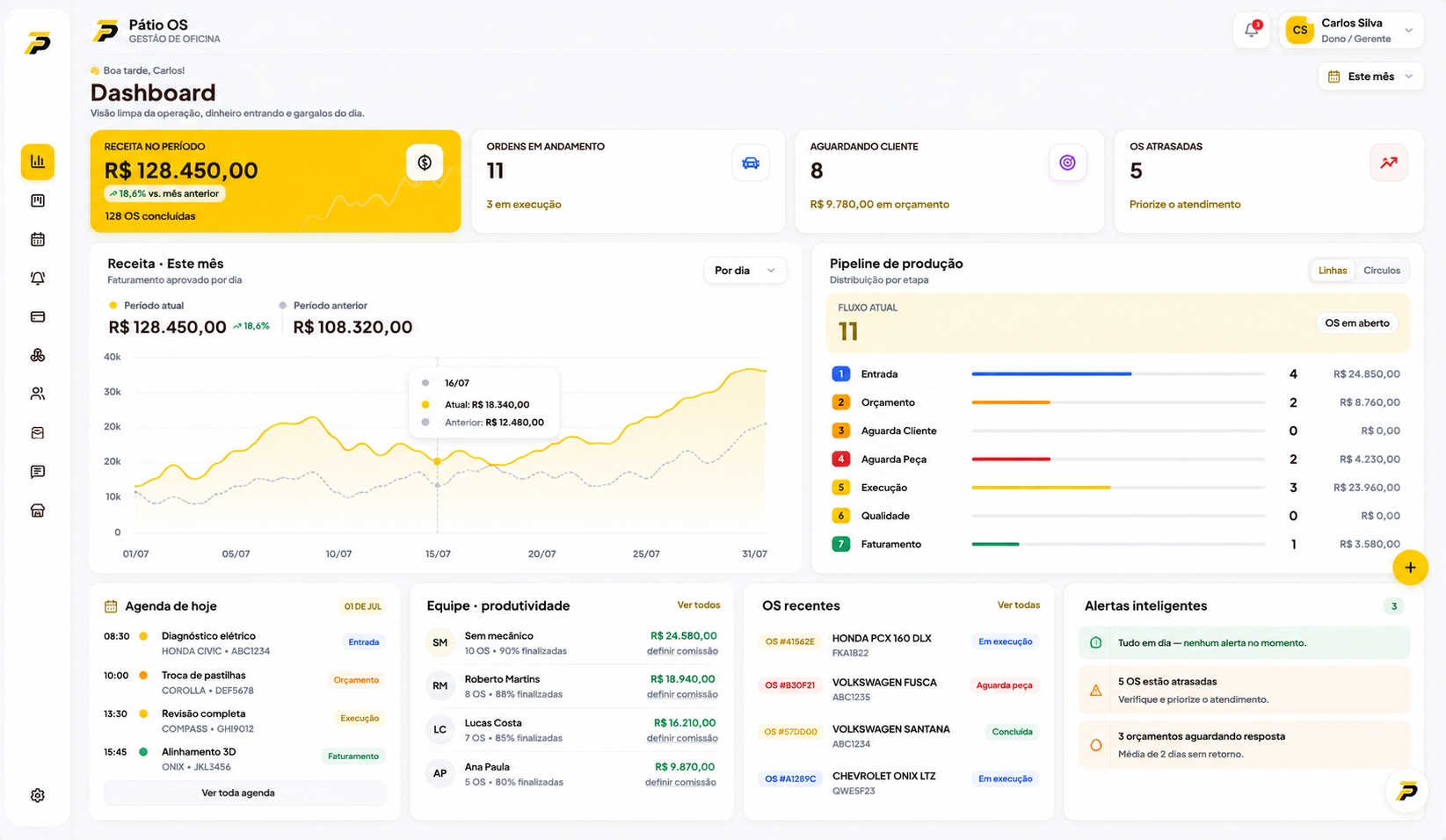 Dashboard Pátio OS